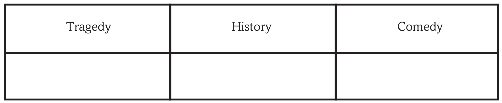 macbeth context homework